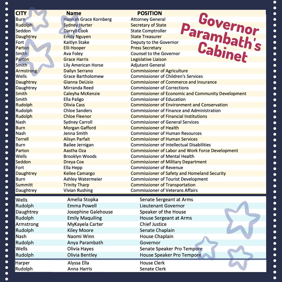 Congratulations to Governor Anya Parambath's Cabinet!